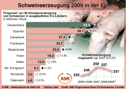 Zum Vergr��ern klicken Sie hier