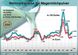 Zum Vergr��ern klicken Sie hier