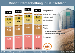 Zum Vergrößern klicken Sie hier