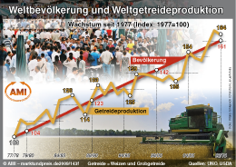 Zum Vergrößern klicken Sie hier