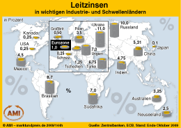 Zum Vergr��ern klicken Sie hier