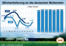 Zum Vergr��ern klicken Sie hier