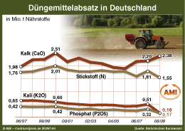 Zum Vergr��ern klicken Sie hier