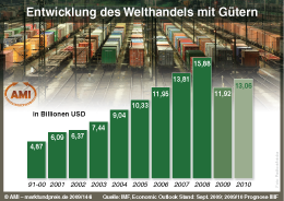 Zum Vergr��ern klicken Sie hier