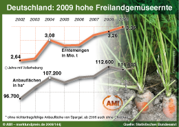 Zum Vergr��ern klicken Sie hier