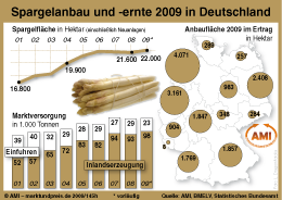 Zum Vergr��ern klicken Sie hier
