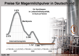 Zum Vergr��ern klicken Sie hier