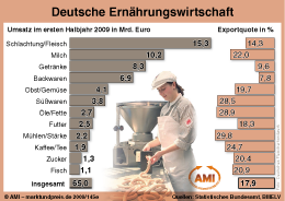 Zum Vergr��ern klicken Sie hier