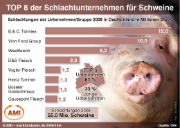 Zum Vergr��ern klicken Sie hier