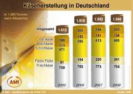 Zum Vergr��ern klicken Sie hier