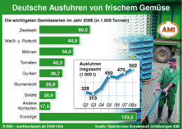 Zum Vergr��ern klicken Sie hier