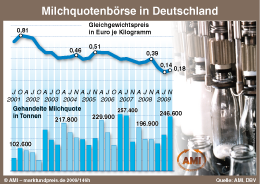 Zum Vergr��ern klicken Sie hier