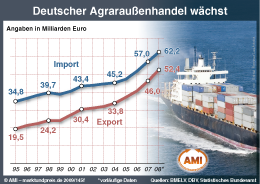 Zum Vergr��ern klicken Sie hier