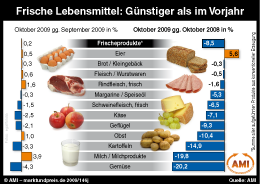Zum Vergr��ern klicken Sie hier