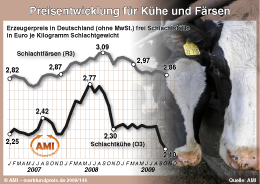 Zum Vergr��ern klicken Sie hier
