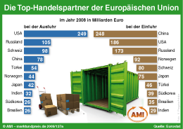 Zum Vergr��ern klicken Sie hier