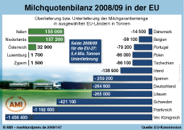 Zum Vergr��ern klicken Sie hier