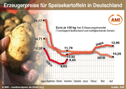 Zum Vergr��ern klicken Sie hier