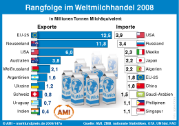 Zum Vergr��ern klicken Sie hier
