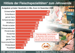Zum Vergr��ern klicken Sie hier