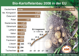 Zum Vergr��ern klicken Sie hier