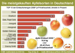 Zum Vergr��ern klicken Sie hier