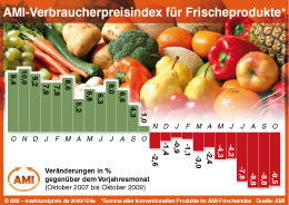 Zum Vergr��ern klicken Sie hier