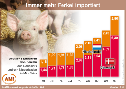 Zum Vergr��ern klicken Sie hier