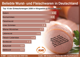 Zum Vergr��ern klicken Sie hier