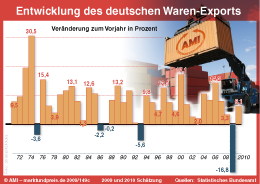 Zum Vergr��ern klicken Sie hier