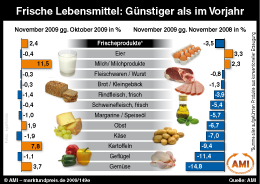 Zum Vergr��ern klicken Sie hier