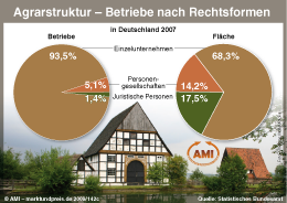 Zum Vergr��ern klicken Sie hier