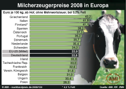 Zum Vergr��ern klicken Sie hier