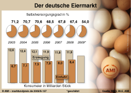 Zum Vergr��ern klicken Sie hier