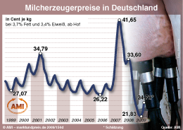 Zum Vergr��ern klicken Sie hier