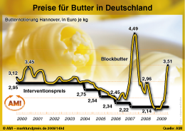Zum Vergr��ern klicken Sie hier