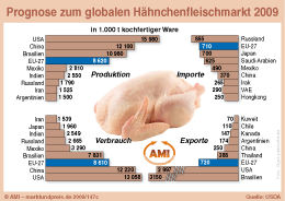 Zum Vergr��ern klicken Sie hier
