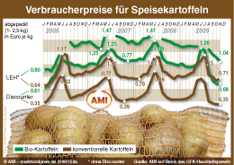 Zum Vergr��ern klicken Sie hier