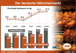 Zum Vergr��ern klicken Sie hier