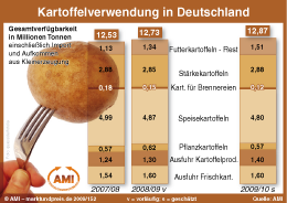 Zum Vergr��ern klicken Sie hier