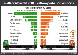 Zum Vergr��ern klicken Sie hier
