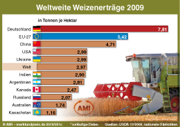 Zum Vergrößern klicken Sie hier