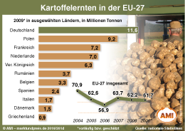 Zum Vergr��ern klicken Sie hier