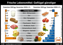 Zum Vergr��ern klicken Sie hier