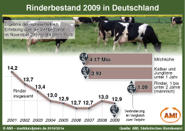 Zum Vergr��ern klicken Sie hier