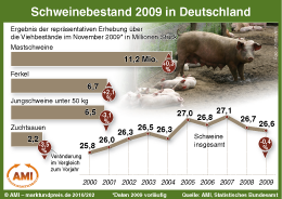 Zum Vergr��ern klicken Sie hier
