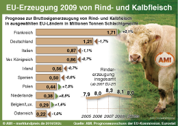 Zum Vergr��ern klicken Sie hier