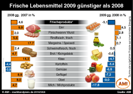Zum Vergr��ern klicken Sie hier
