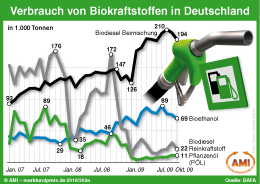 Zum Vergr��ern klicken Sie hier