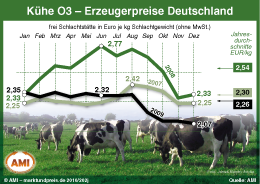 Zum Vergr��ern klicken Sie hier
